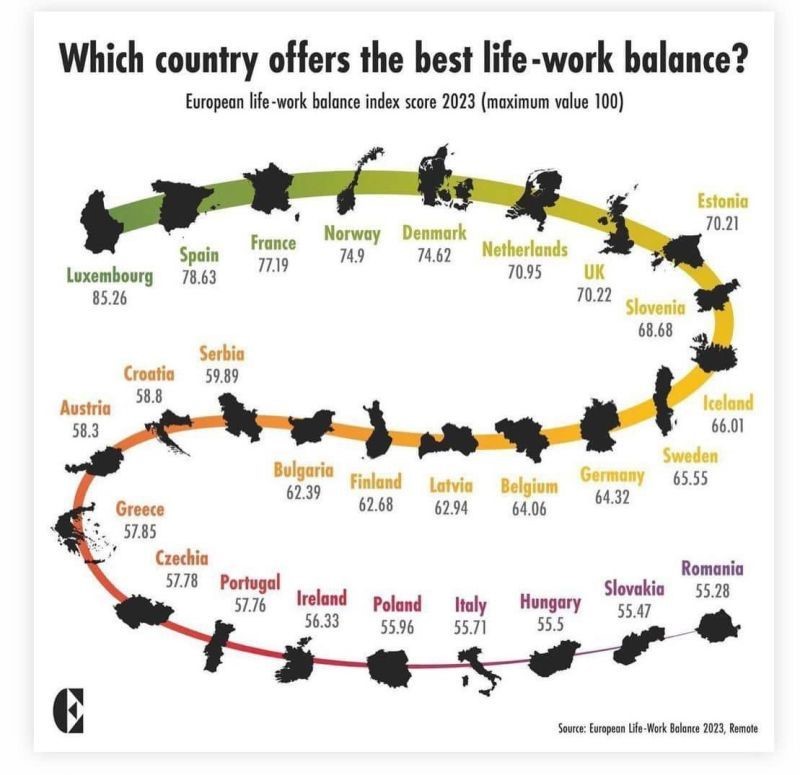 WORK LIFE BALANCE – Un subiect care are nevoie de multe îmbunătățiri în România.WORK LIFE.BALACE –