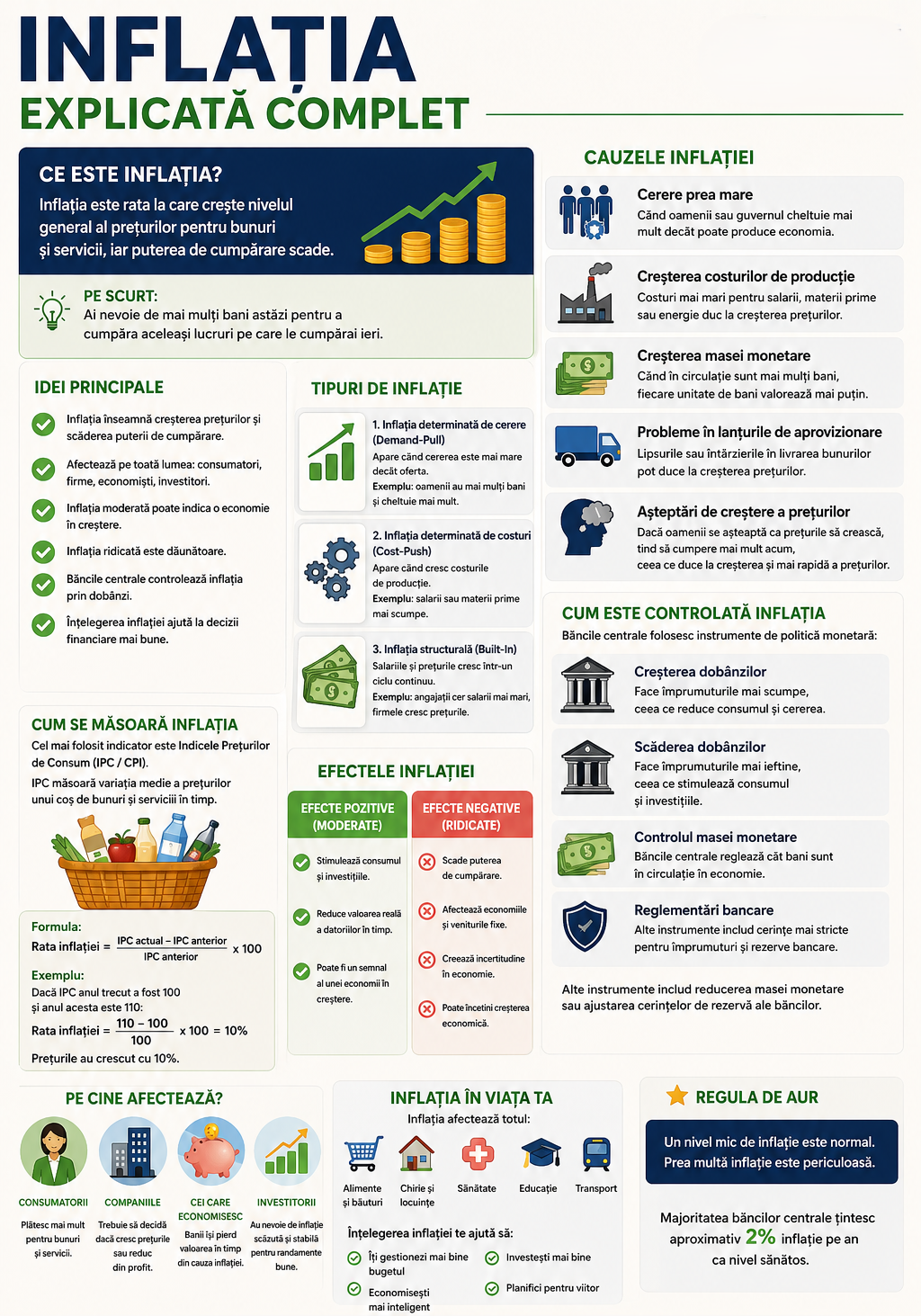 FACTS#4 – 6,2% cifra care pare o veste bună, dar îți poate costa economiile